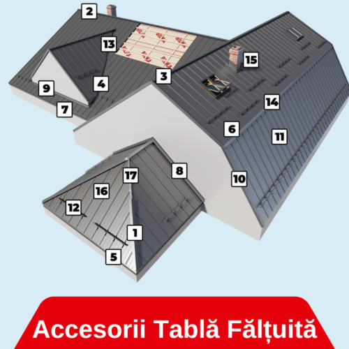 Accesorii Tablă Fălțuită