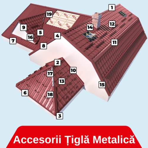Accesorii Țiglă Metalică